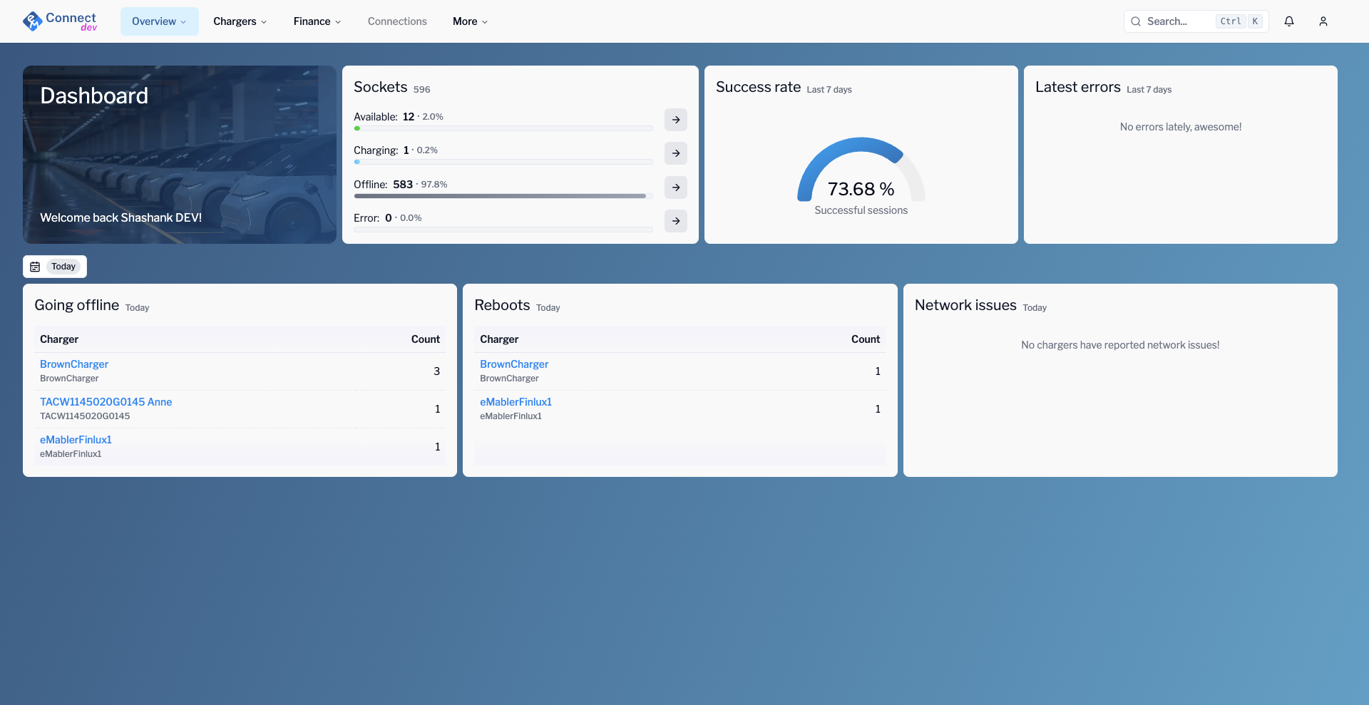 An view of eMablers Connect Dashboard